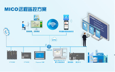 MICO远程方案示意图.png