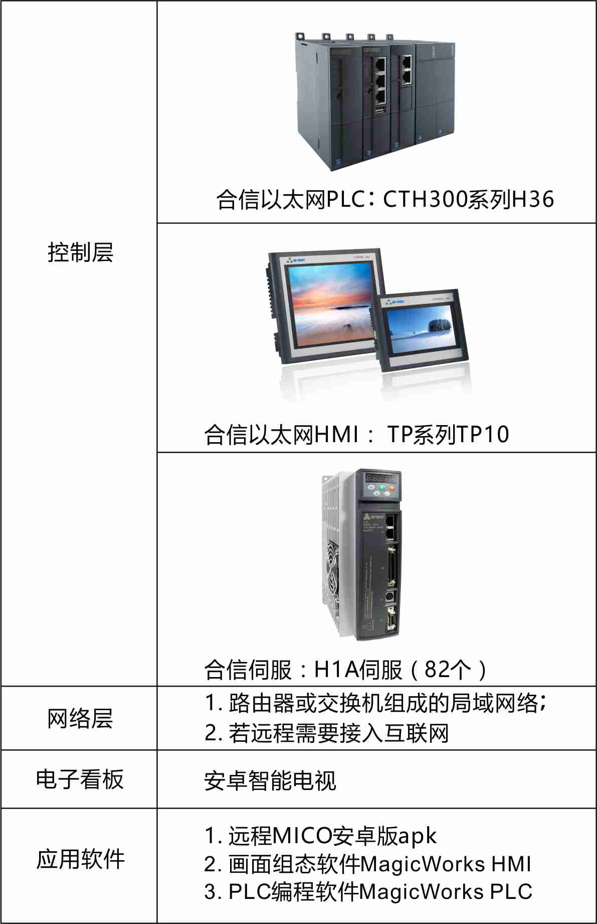 球泡灯-产品设置表.jpg 球泡灯-产品设置表.jpg
