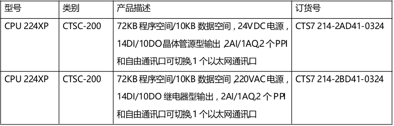 订货数据.png 订货数据.png