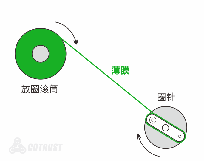 滚筒示意.png