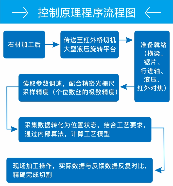 控制原理程序流程图.jpg