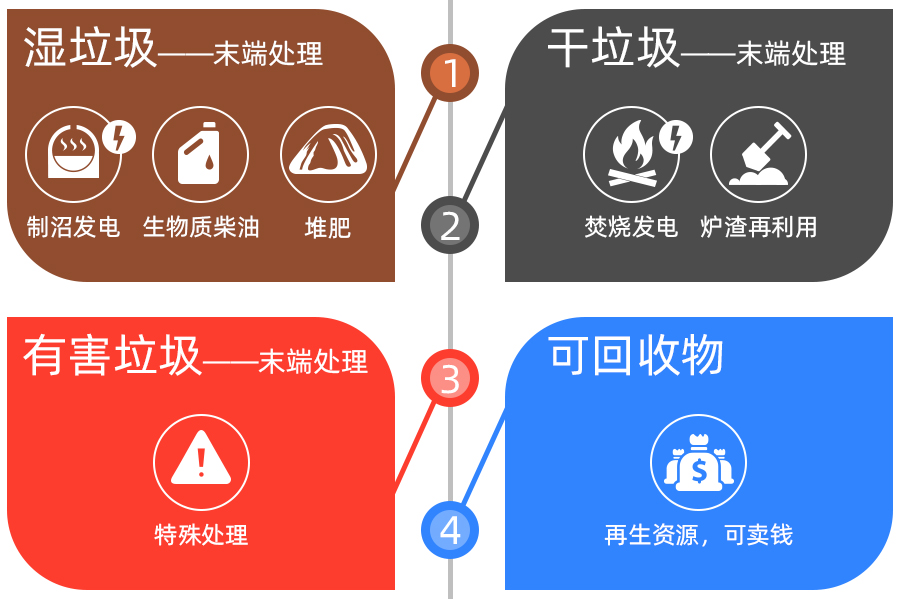 垃圾分类使用.jpg 垃圾分类使用.jpg