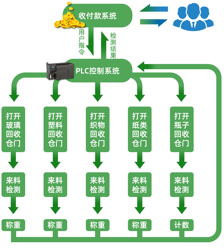方案流程.jpg 方案流程.jpg