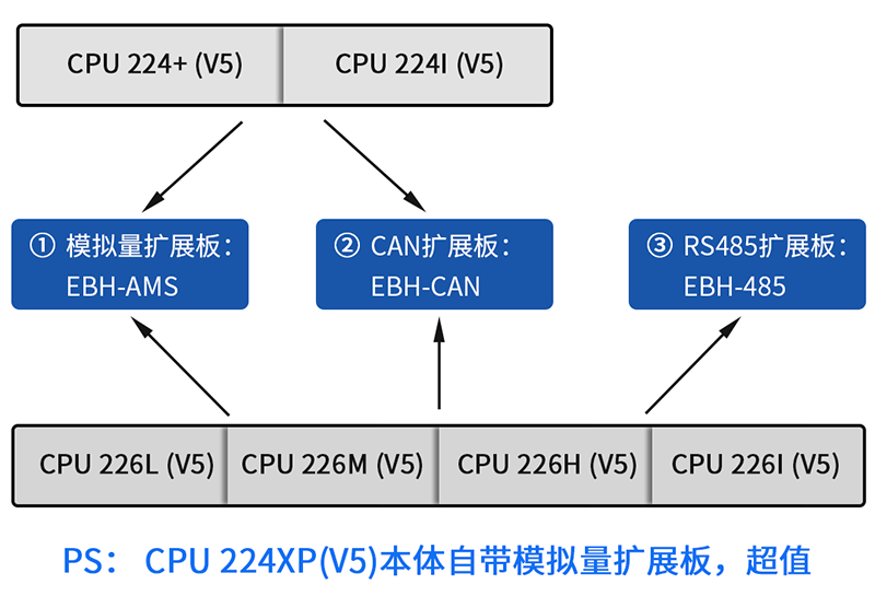 扩展板-web.png 扩展板-web.png