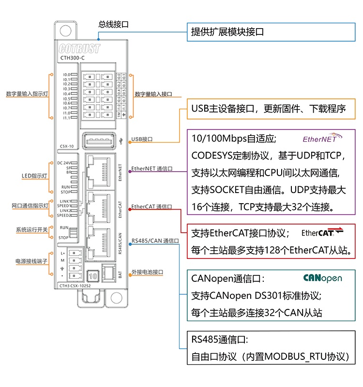 接口图示_画板-1-web.jpg
