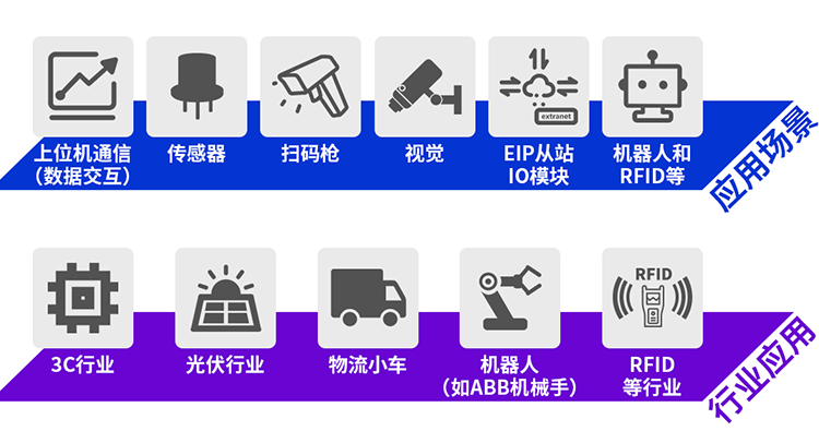 应用层级web.png 应用层级web.png