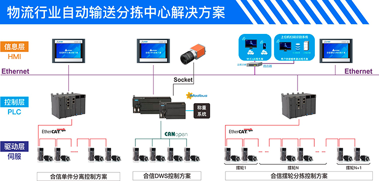 物流方案架构图web.jpg 物流方案架构图web.jpg