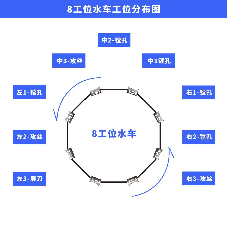8工位水车工位漫衍图.jpg 8工位水车工位漫衍图.jpg