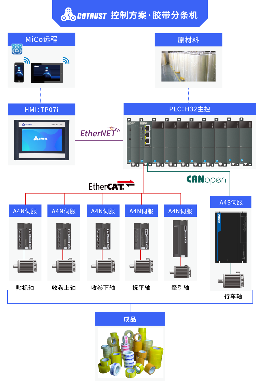 控制系统.png 控制系统.png