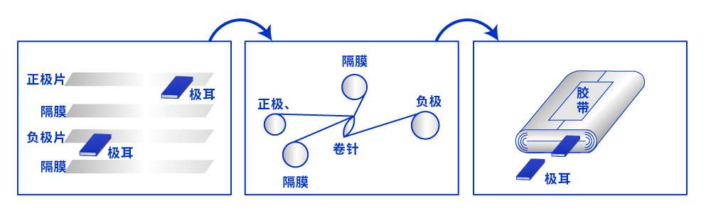卷绕精练示意图.jpg