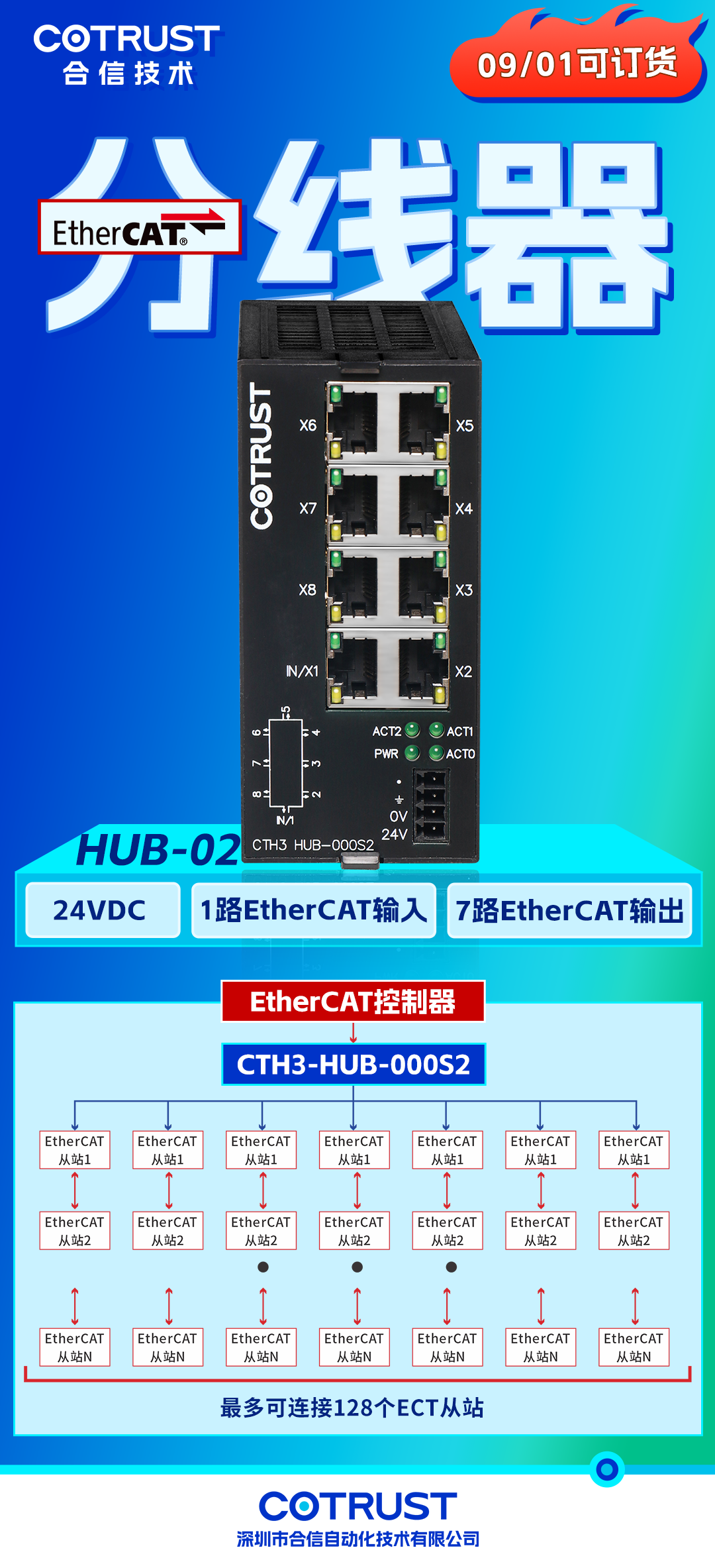 新品宣布-HUB.png
