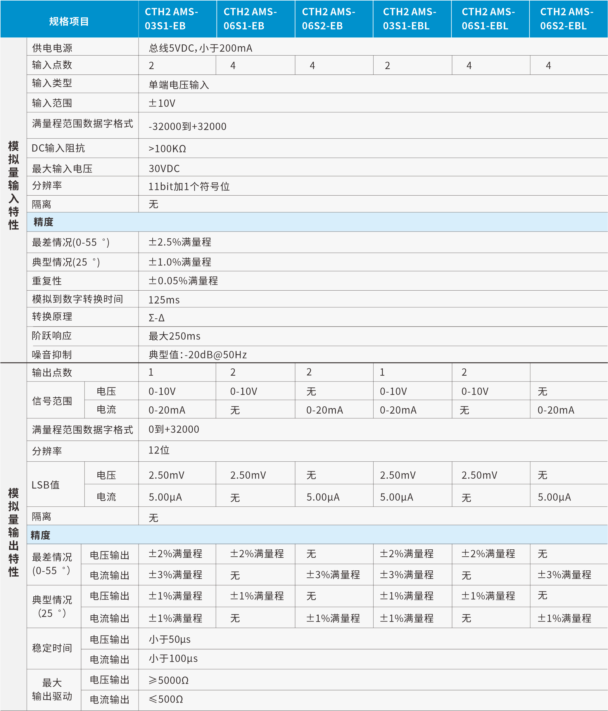 新扩展板1.png